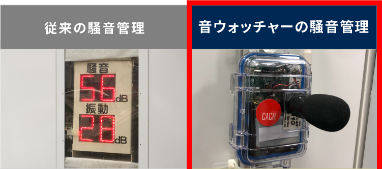 従来の騒音管理 音ウォッチャーによる騒音管理