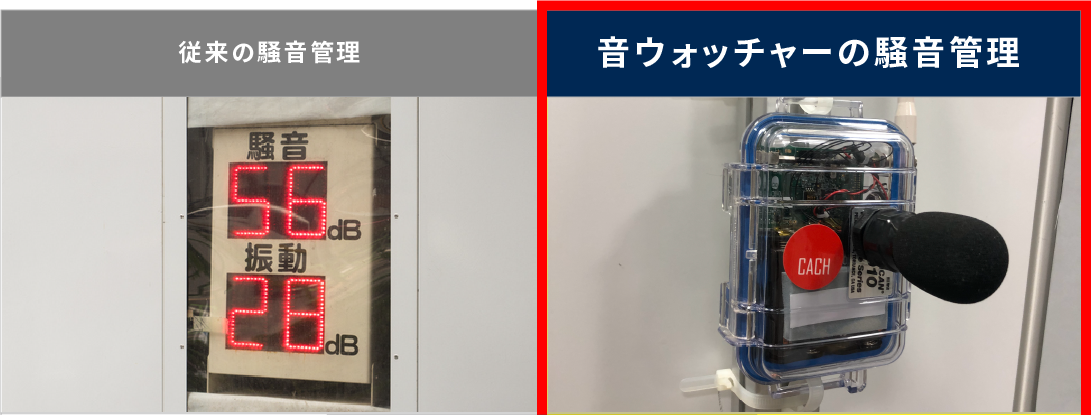 従来の騒音管理 音ウォッチャーによる騒音管理