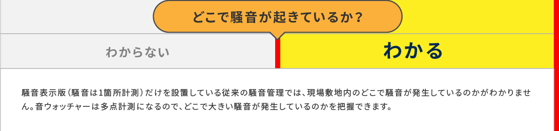 どこで騒音が起きているか?