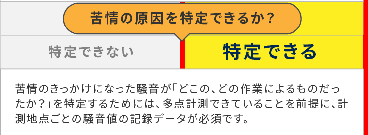苦情の原因を特定できるか?