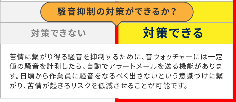 騒音抑制の対策ができるか?