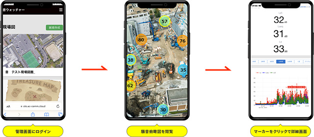 騒音測定器はスマホで閲覧可能